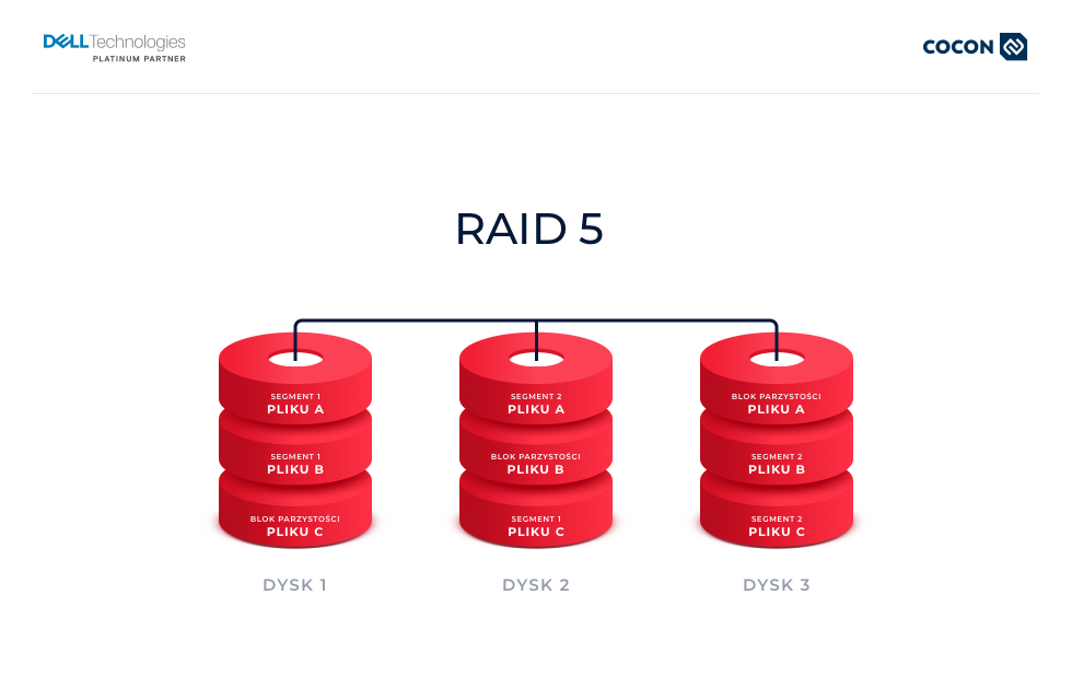 Установка raid 5 на сервер